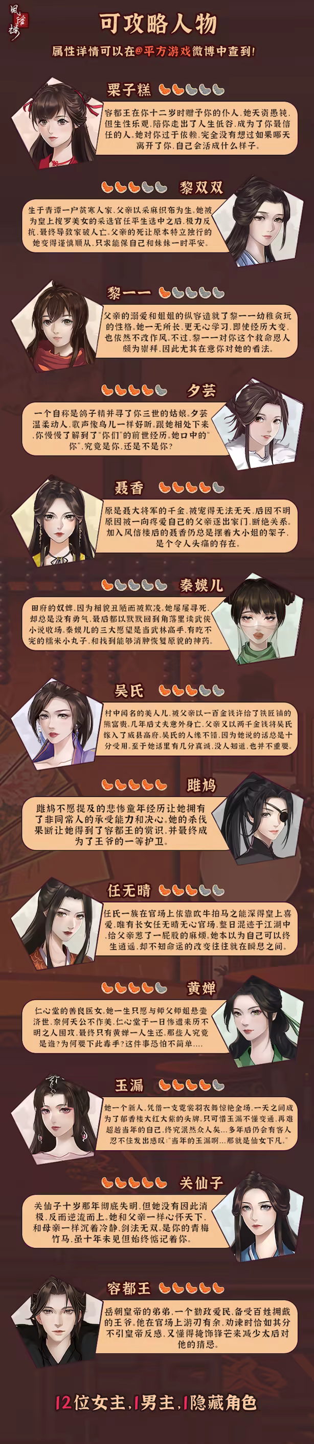 风信楼(Feng Xin Lou)免安装中文版插图5 风信楼(Feng Xin Lou)免安装中文版插图5