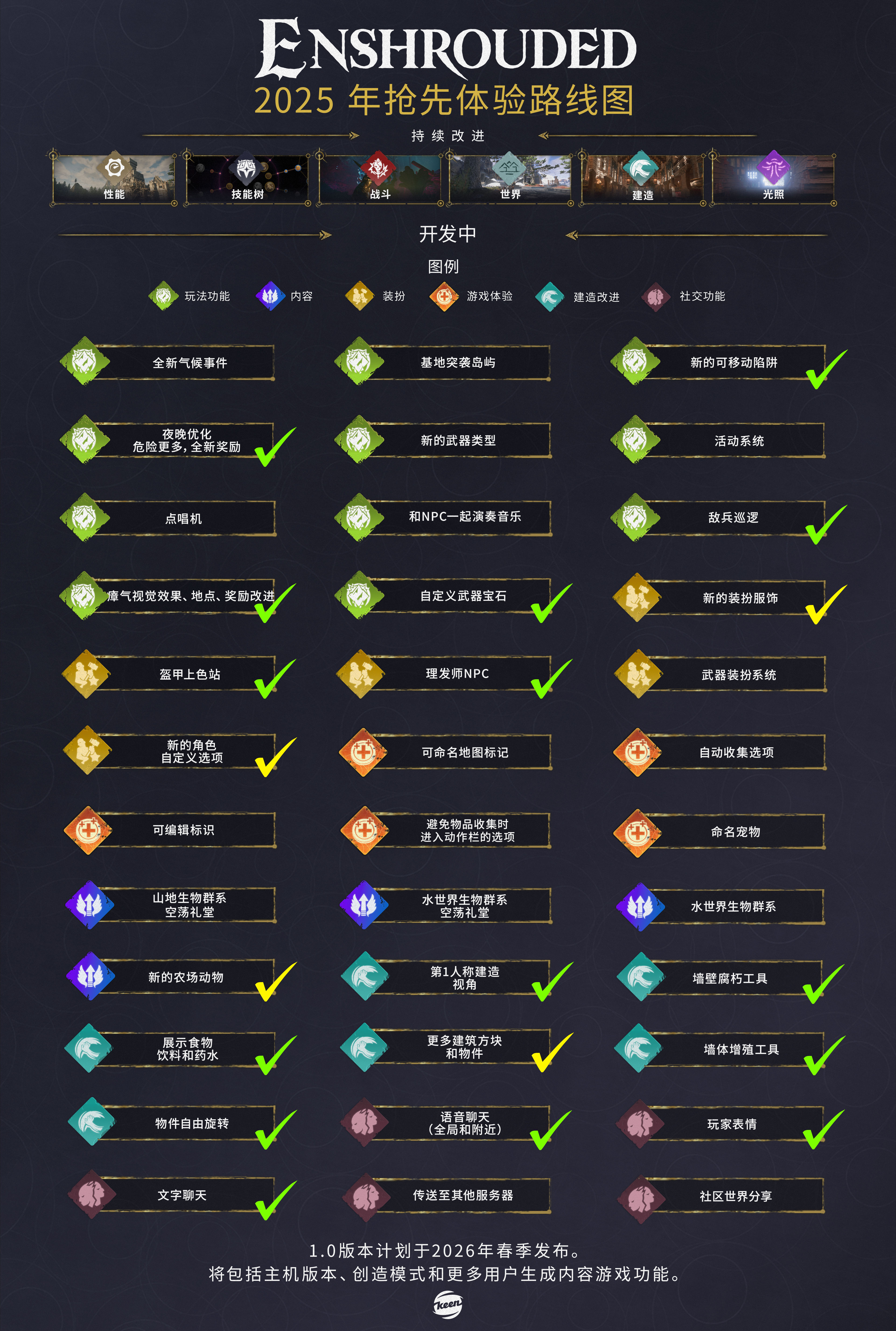 雾锁王国|Build.05062025联机版|官方中文|支持手柄|Enshrouded|支持网络联机插图7跳跳游戏网