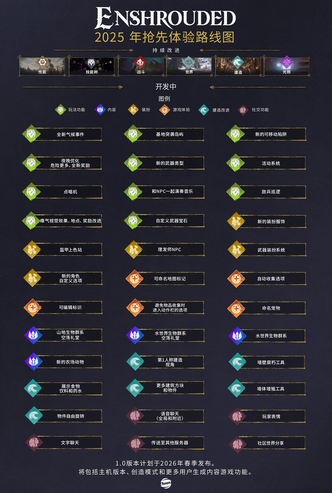图片[6]|《雾锁王国》v.0.8.1.0(Build.18448243)|GameStellaris | 游戏群星
