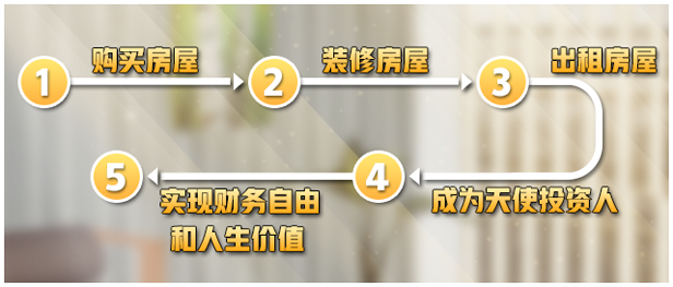 回到2001 买房子 Build.18845789 官方中文【3.3G】插图2 回到2001 买房子 Build.18845789 官方中文【3.3G】插图2
