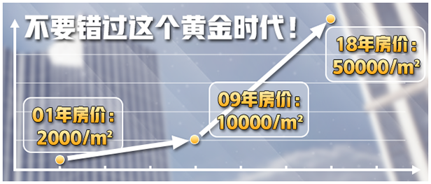 回到2001 买房子 Build.18845789 官方中文【3.3G】插图4 回到2001 买房子 Build.18845789 官方中文【3.3G】插图4