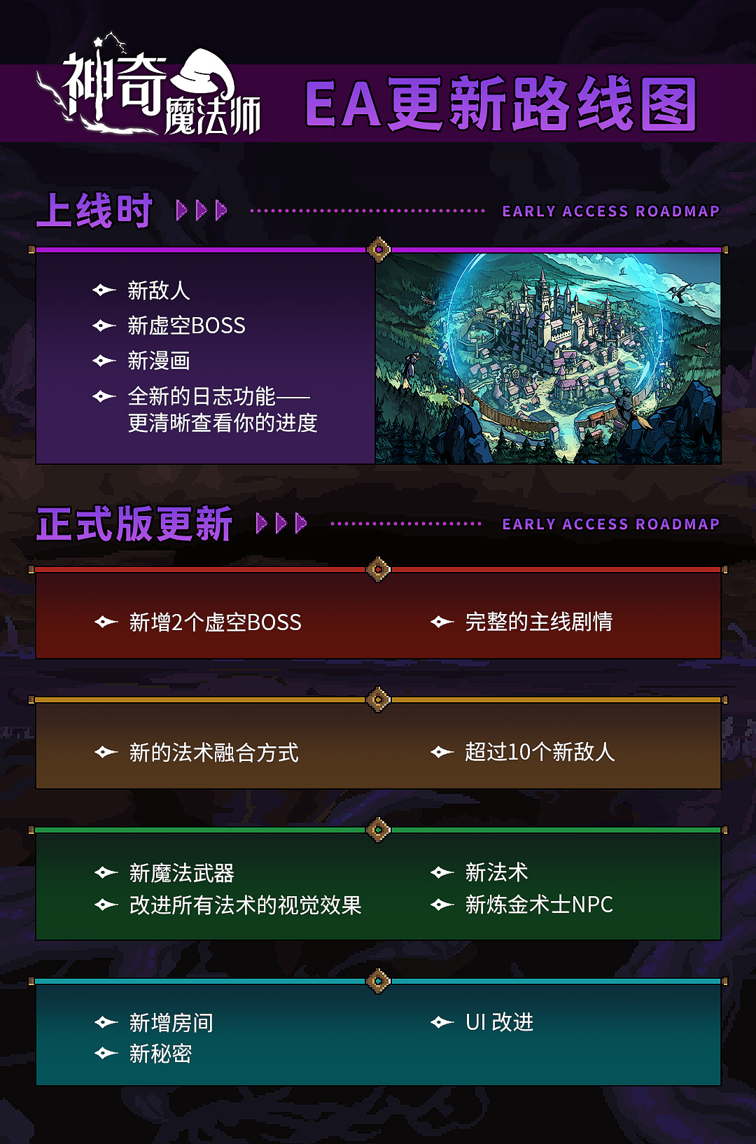 神奇魔法师|官方中文|支持手柄|An Amazing Wizard插图 神奇魔法师|官方中文|支持手柄|An Amazing Wizard插图