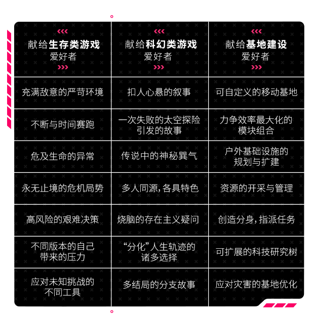 【PC/单机】《多重人生(The Alters)》免安装绿色中文版【度盘/48.1G】