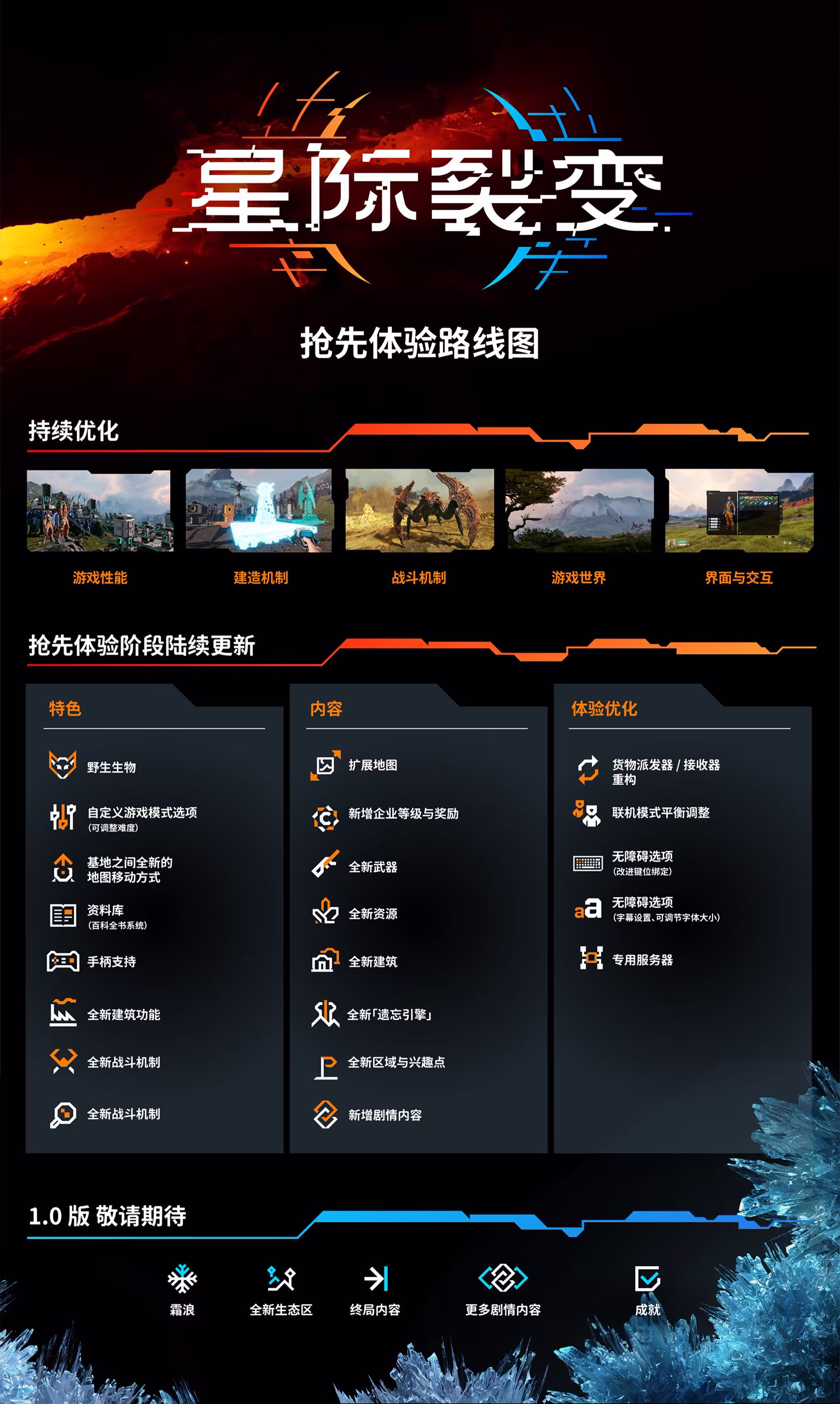 图片[7]-星际裂变/StarRupture v0.1.1|模拟经营|容量40.2GB|免安装绿色中文版-KXZGAME