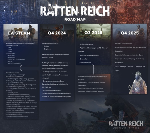 大鼠帝国|官方中文|Ratten Reich插图3