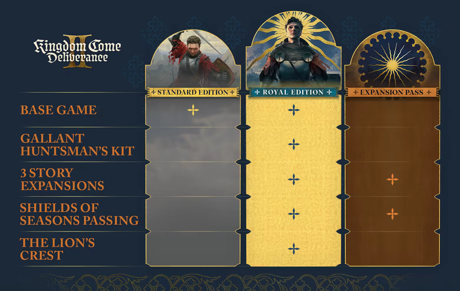 天国:拯救2(Kingdom Come: Deliverance II)免安装中文版插图 天国:拯救2(Kingdom Come: Deliverance II)免安装中文版插图