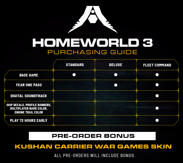家园3|舰队指挥官版|官方中文|全DLC|Homeworld 3: Fleet Command Edition插图
