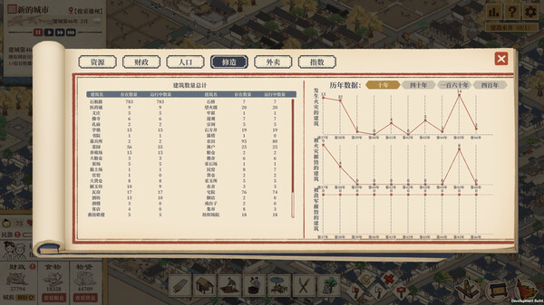 图片[13]|满庭芳：宋上繁华 Thriving City Song v1.1.1R -飞星（官中）|飞星游戏网 - 高质量单机游戏网盘下载站 | 免费Steam资源