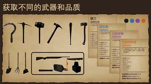 末世孤航|官方中文|Sailing alone:Aftermath插图2 末世孤航|官方中文|Sailing alone:Aftermath插图2