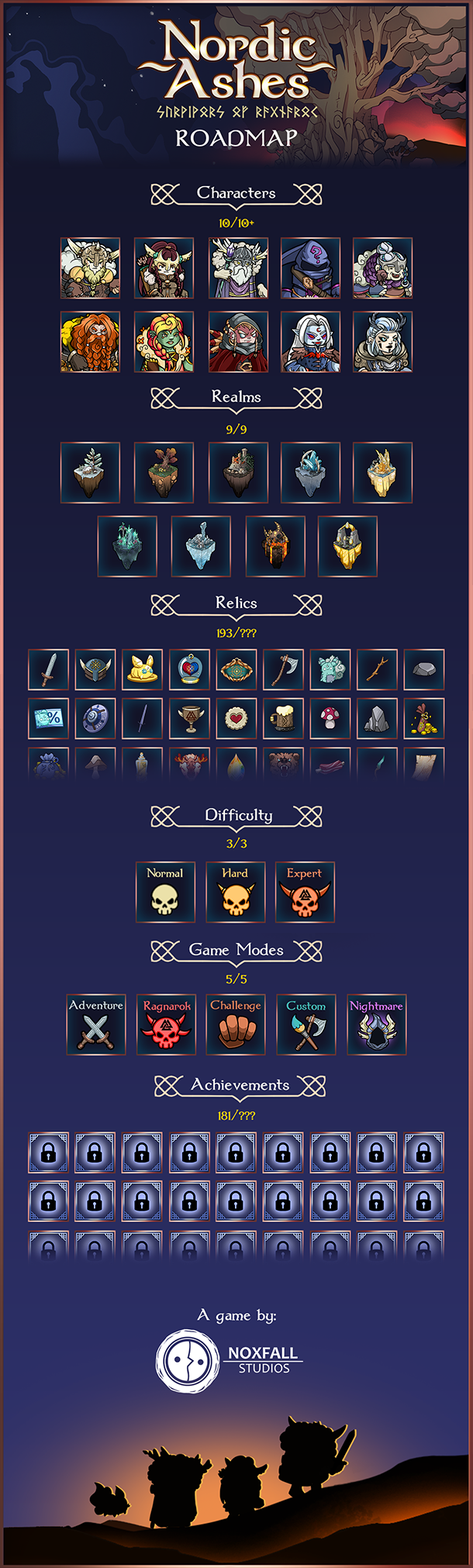 图片[9]-北欧之烬：诸神黄昏幸存者/Nordic Ashes: Survivors of Ragnarok v2.0.5.2|动作冒险|1.6GB|中文-蝶影二次元