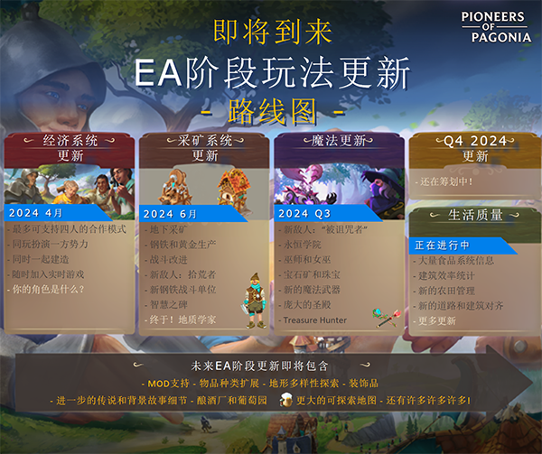 图片[1]-【模拟SLG/中文/3D】《帕格尼物语/Pioneers of Pagonia》V0.8.1.5241 官方中文版【1.9G/更新】-嘤嘤怪之家