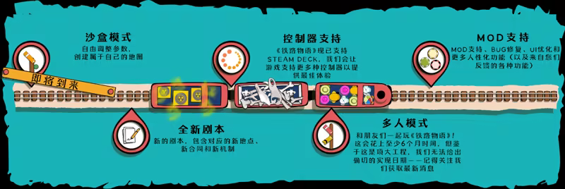 图片[3]-铁路物语/Iron Roads Build.21288130|模拟经营|容量105MB|免安装绿色中文版-马克游戏