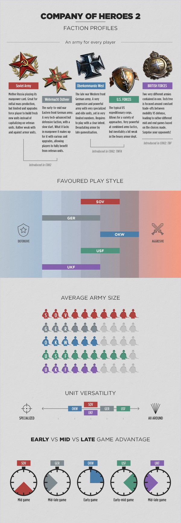 英雄连2|v4.0.0.23468|全DLC|大师典藏版|25G大小|官方英文|精翻汉化|Company of Heroes 2插图5 英雄连2|v4.0.0.23468|全DLC|大师典藏版|25G大小|官方英文|精翻汉化|Company of Heroes 2插图5