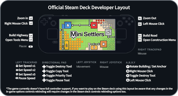 小小城建|Mini Settlers|1.3