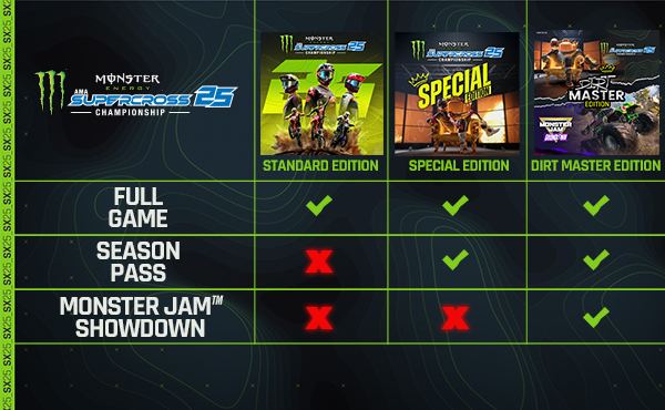 怪物能量超级越野赛车25|v1576668|官方英文|支持手柄|Monster Energy Supercross 25 - The Official Video Game插图 怪物能量超级越野赛车25|v1576668|官方英文|支持手柄|Monster Energy Supercross 25 - The Official Video Game插图