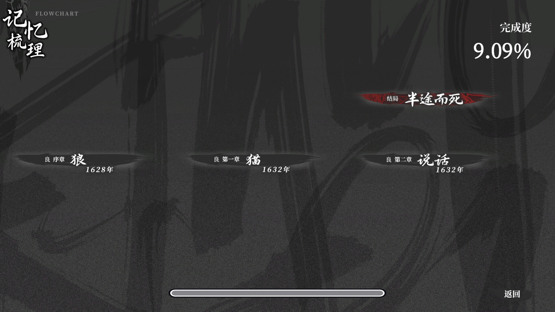 [安卓]饿殍：明末千里行|steam移植完整版|官中|958M插图21vtavta