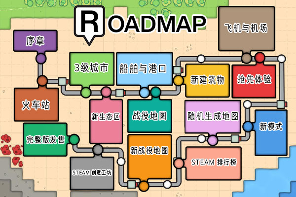 小小城建/Mini Settlers -(v0.1)