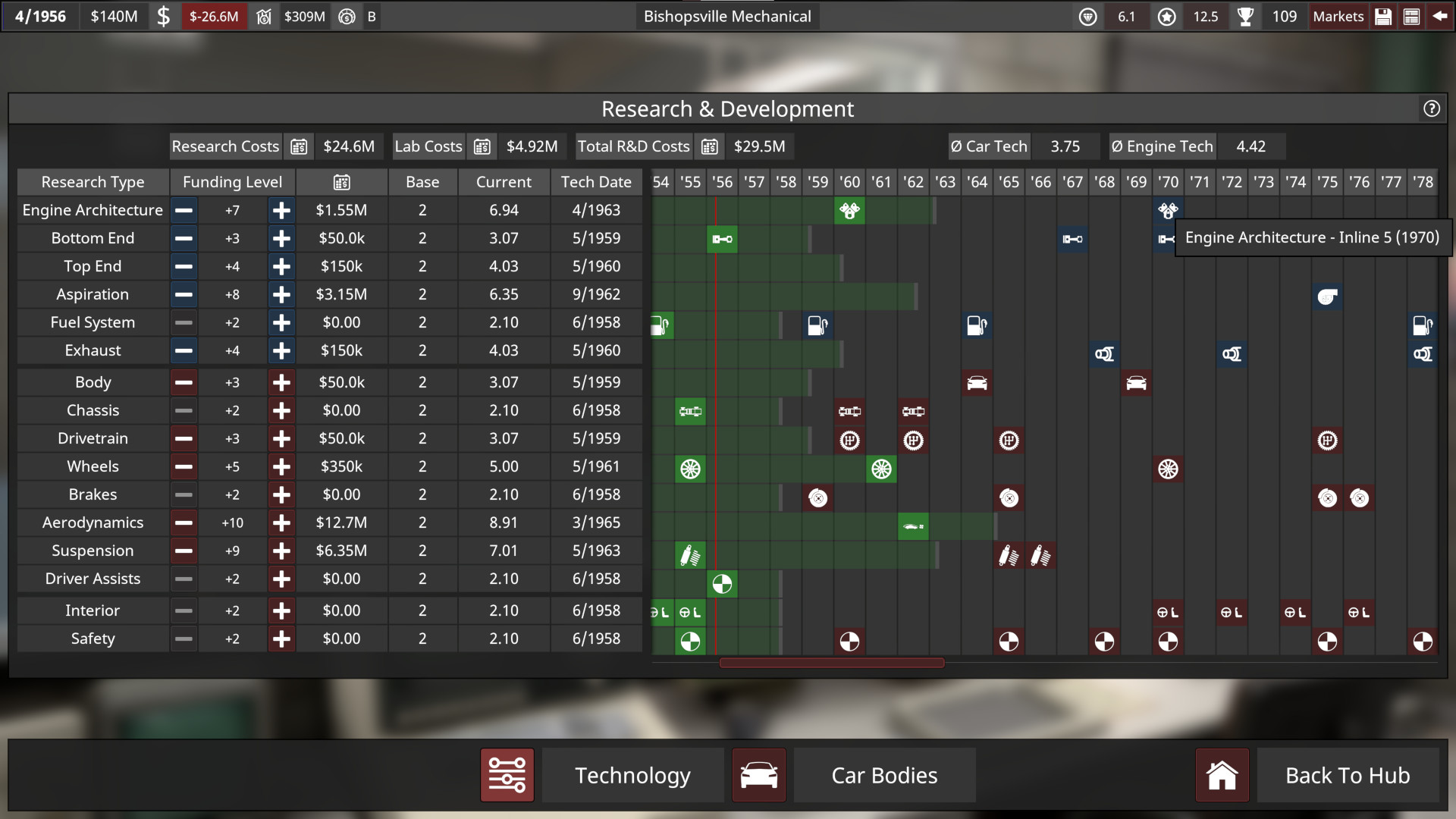 自动化:汽车公司大亨|Automation - The Car Company Tycoon Game|Build16838339