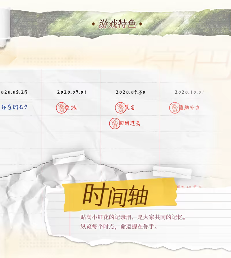 恋爱绮谭 不存在的回忆插图7