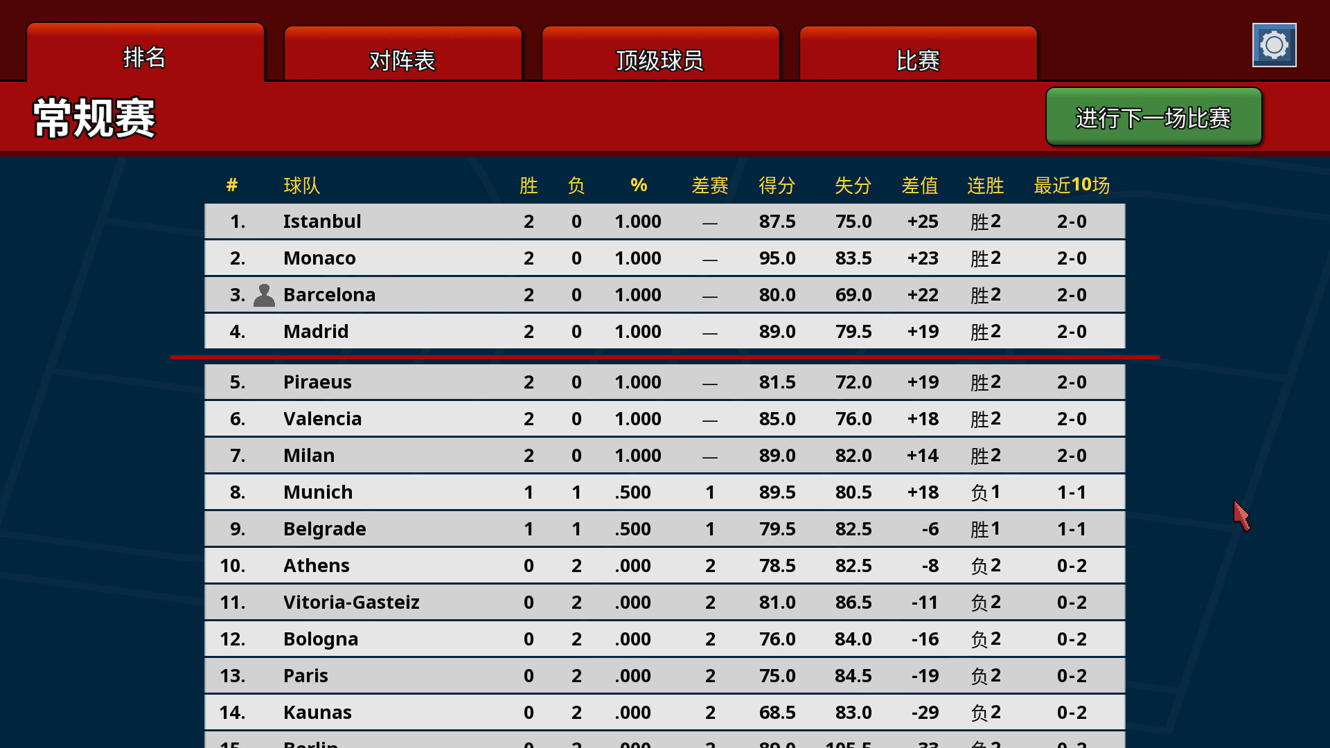 篮下王朝：战术大师|官方中文|支持手柄|Clutchtime: Basketball Deckbuilder插图14