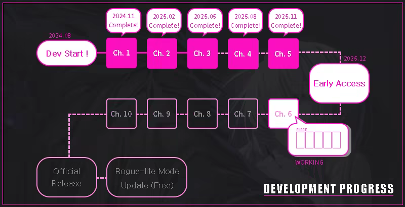 图片[7]-卡茨触发/Kats Trigger Build.21298394|动作冒险|容量3GB|免安装绿色中文版-KXZGAME