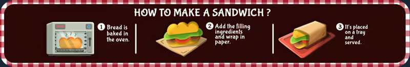 图片[2]-三明治模拟器/Sandwich Simulator v1.0.0.0|模拟经营|容量3GB|免安装绿色中文版-KXZGAME