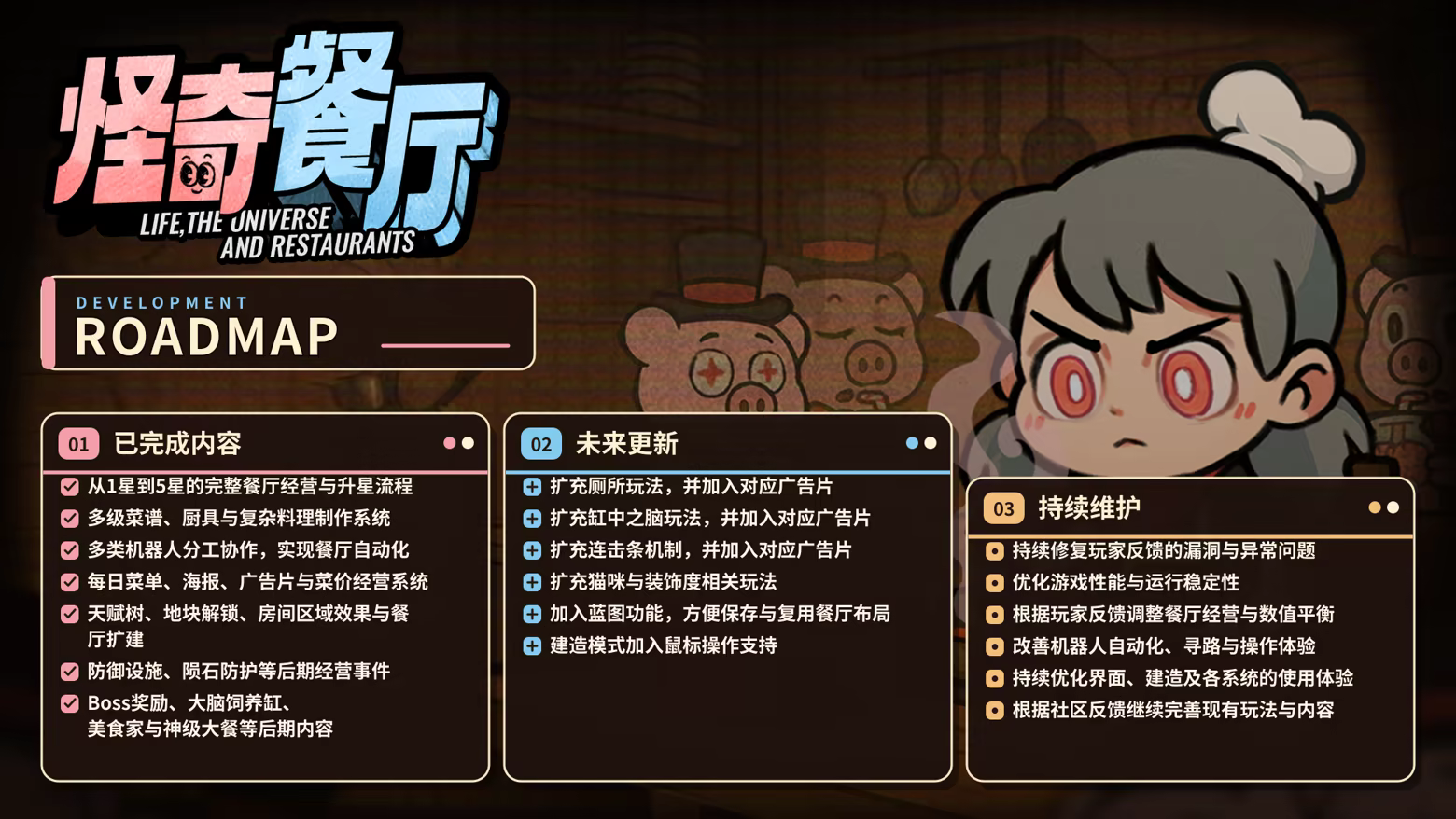 图片[2]-怪奇餐厅/Life, the Universe, and Restaurants Build.25901453|模拟经营|容量1.8GB|免安装绿色中文版-KXZGAME