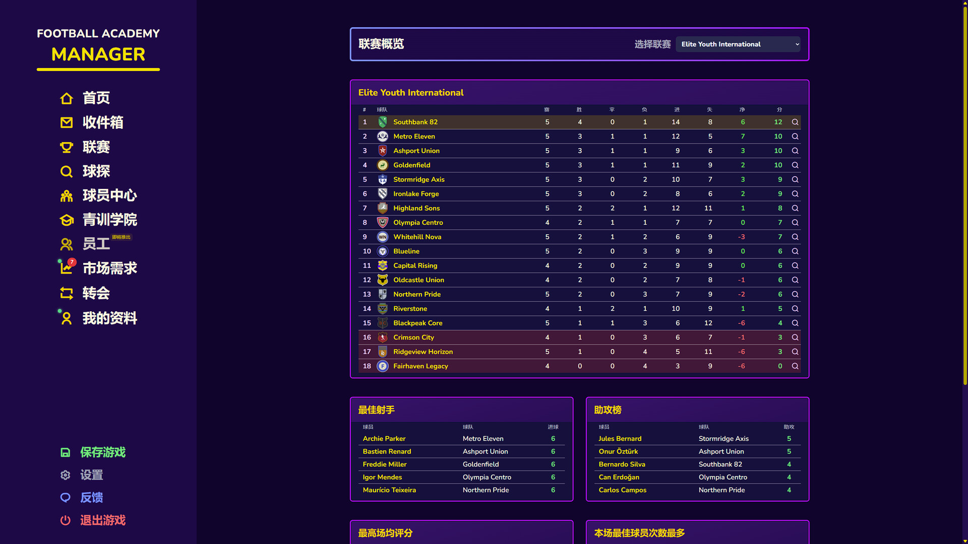 足球青训学院经理(Football Academy Manager)免安装版下载插图6-小白游戏网 足球青训学院经理(Football Academy Manager)免安装版下载插图6-小白游戏网