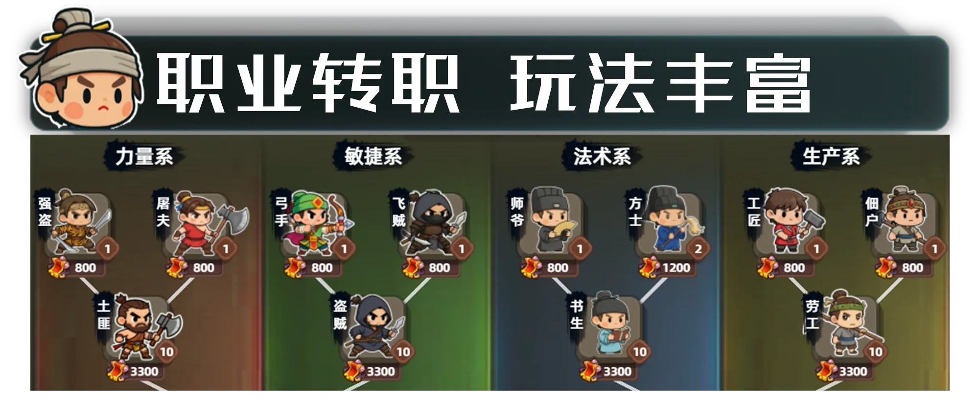 塔防山贼模拟器 - 6