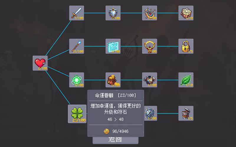 深渊兽潮|Abyss Horde|v1.2.3|官方中文|支持手柄|容量188.96M