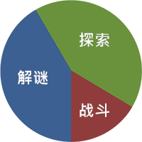 图片[4]-超音速/Supraland（v1.20.9）-秋风资源网
